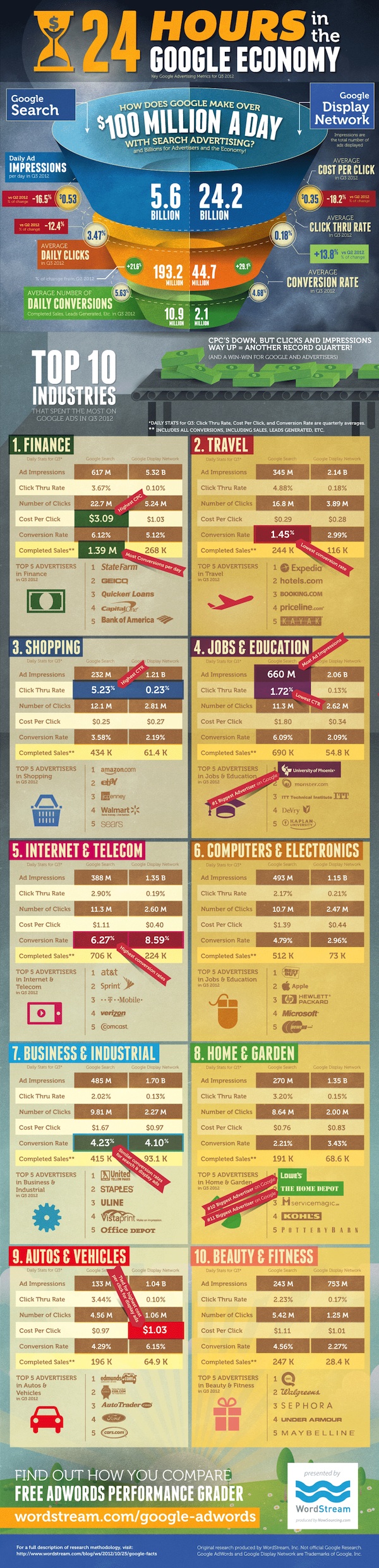google-economy-infographic.jpg