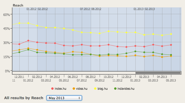 indavideo gemius audience old 2014-03-03 at 16.03.24.png