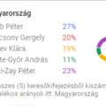 Miért lesz Márki-Zay az ellenzék miniszterelnök jelöltje?