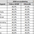 11 körzet, ahol eldől a 2022-es választás