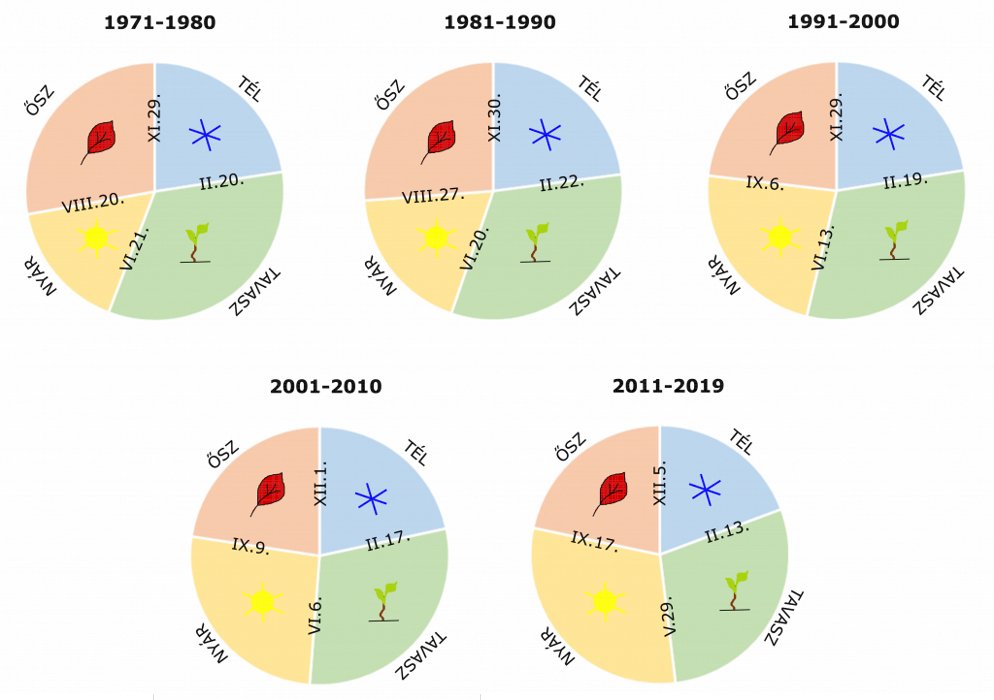 evszakok.jpg