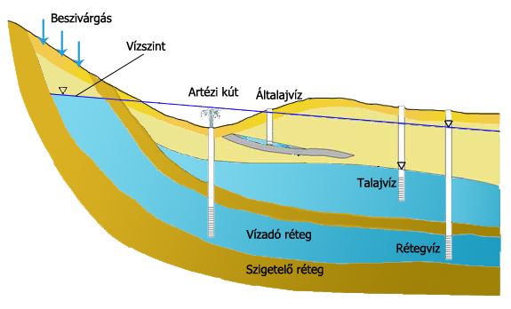 vizado-retegek-csoportositasa.jpg