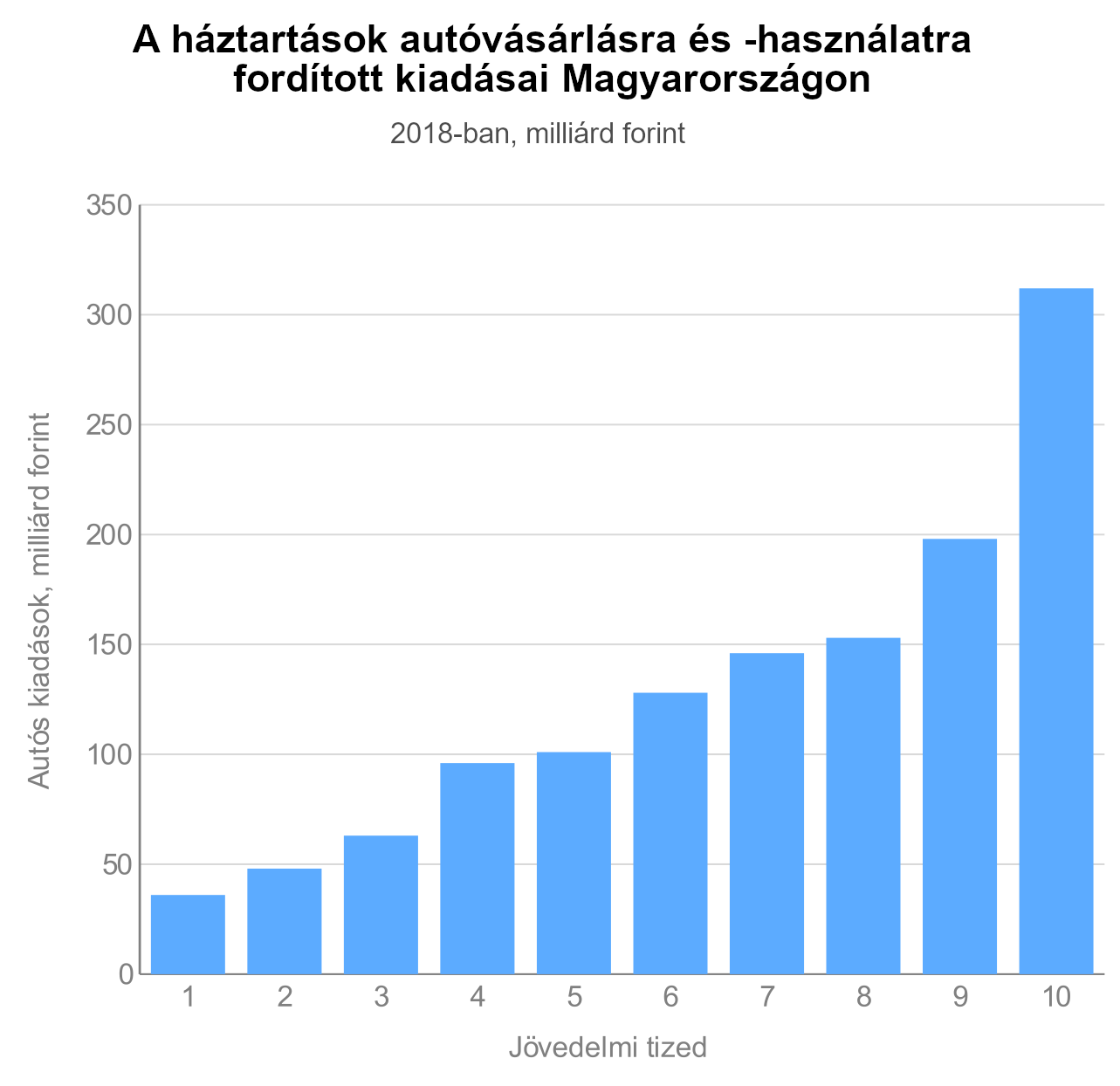autozas.png