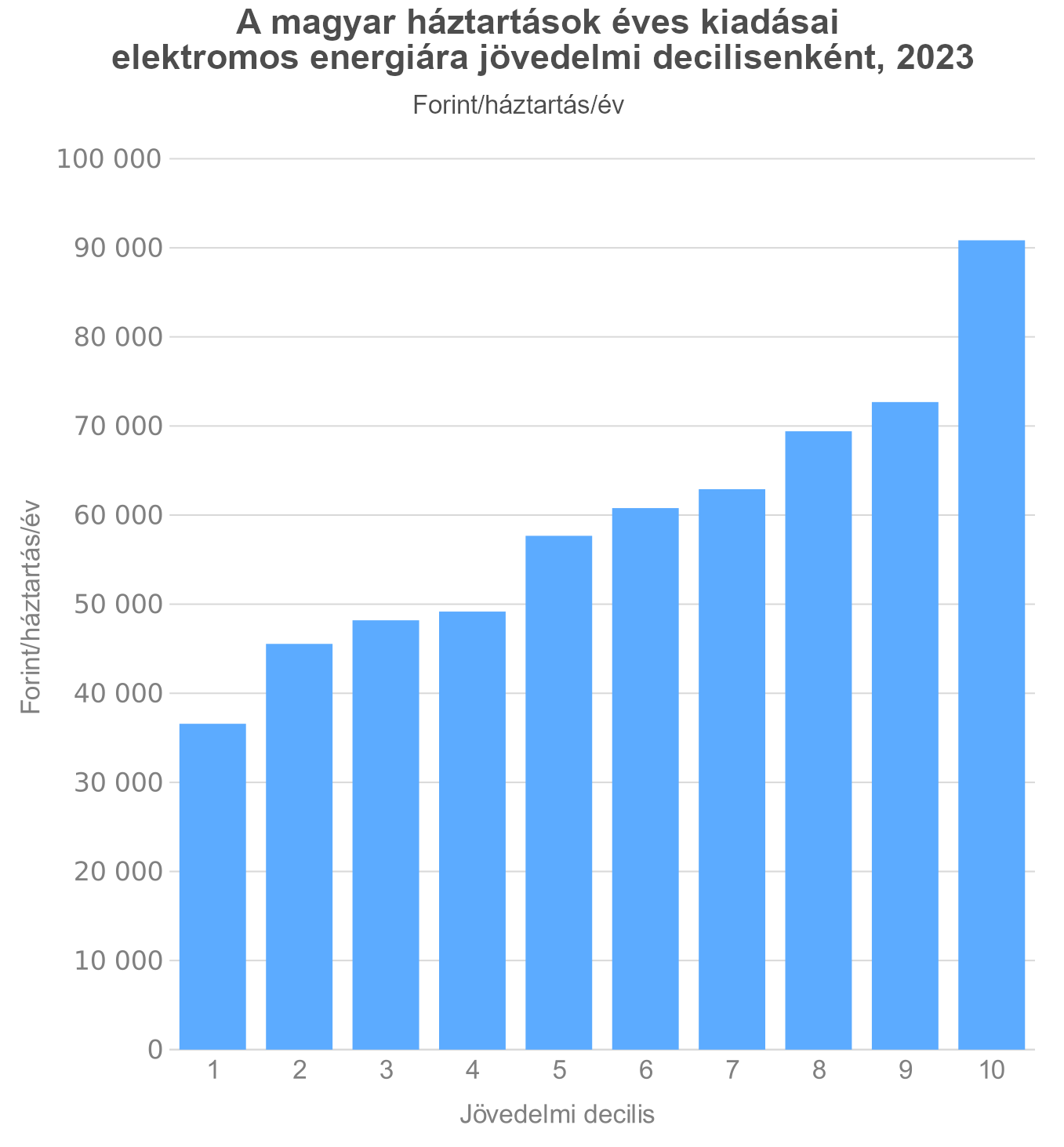 elektromos_energia.png