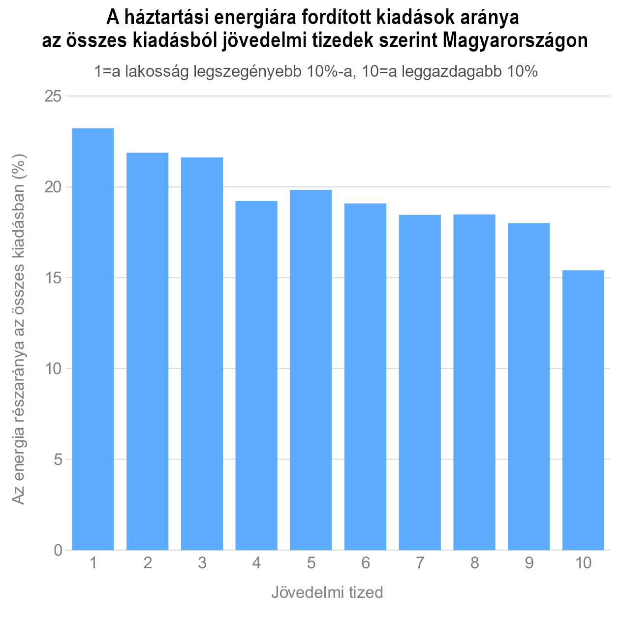 haztartasi_energia.png