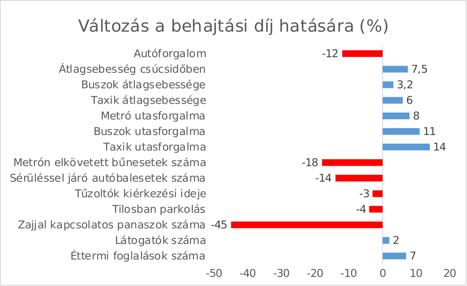 new_york_behajtasi_dij_1.png