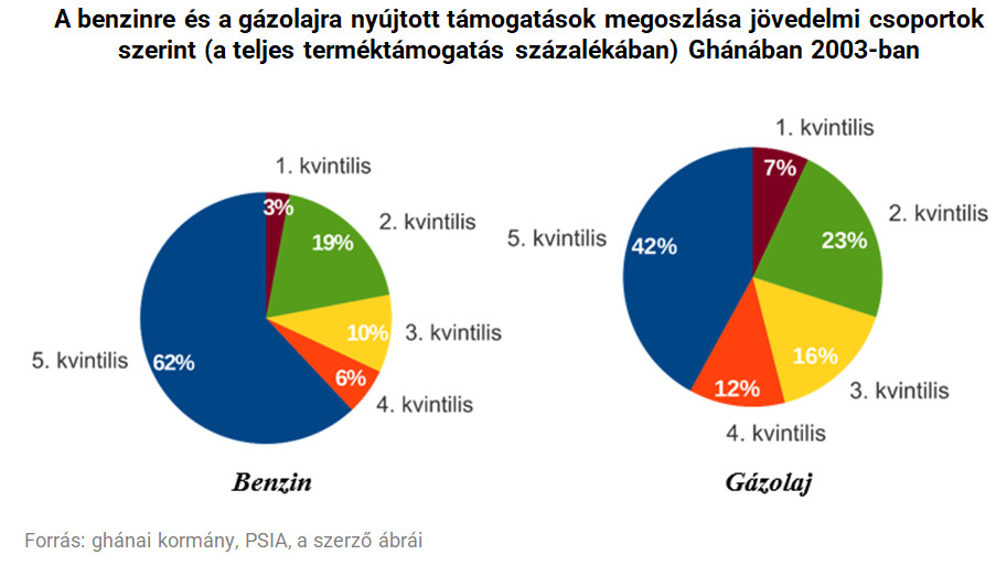 uzemanyag-tagmogatas-megoszlasa22-520807.jpg