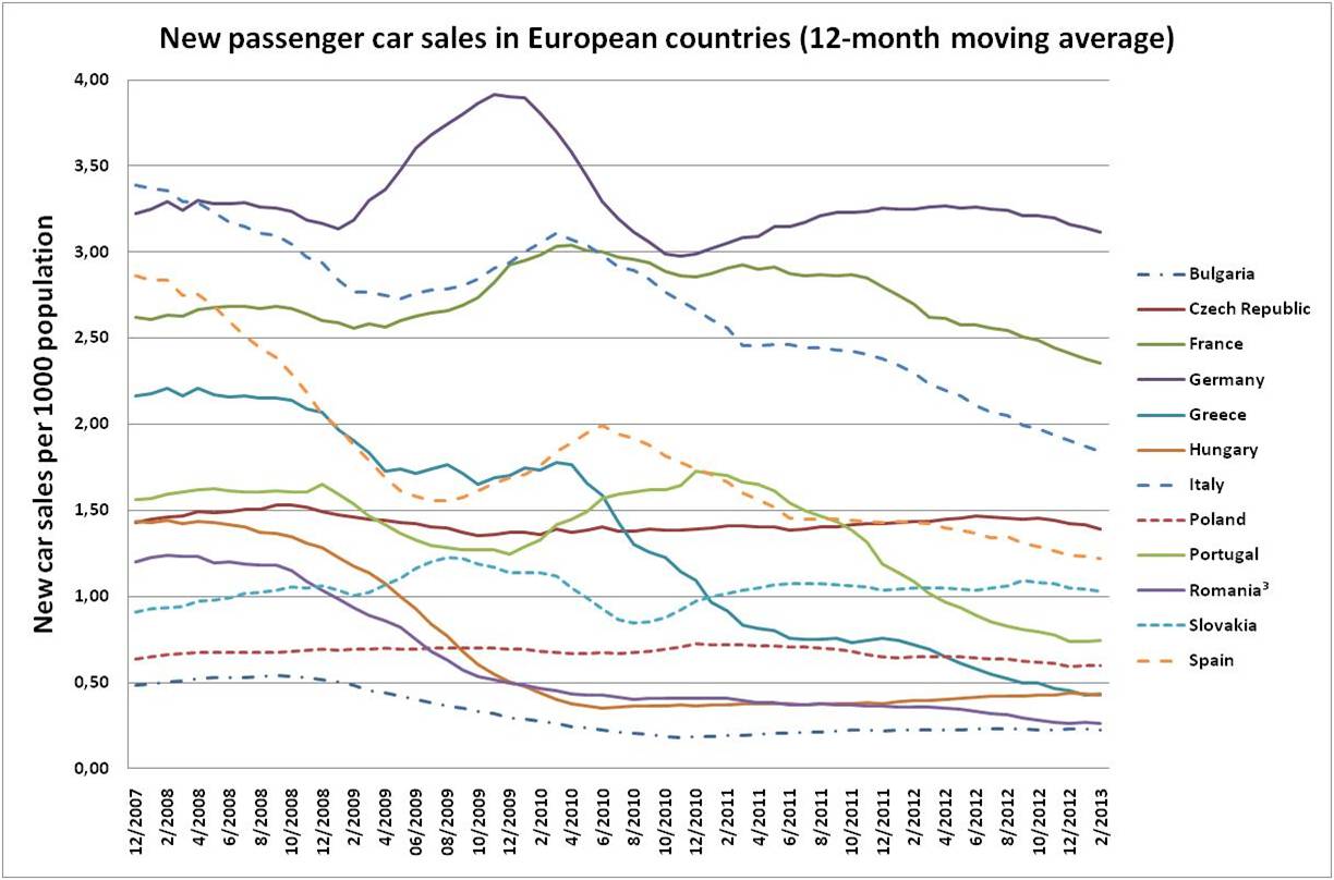 New car sales v 4.jpg