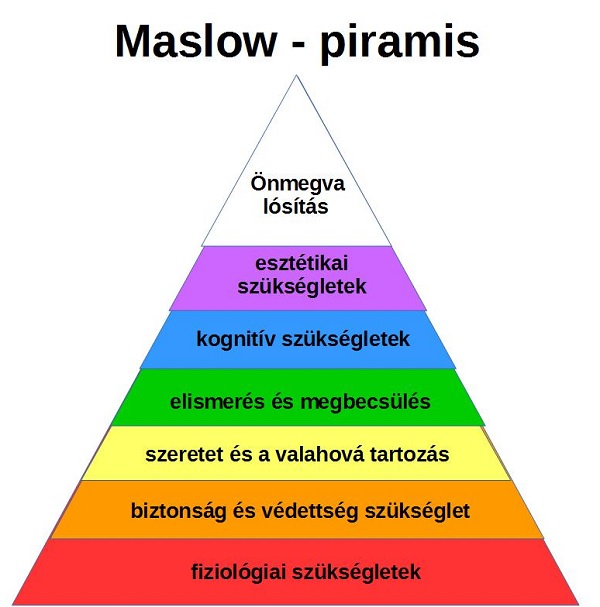 maslow_piramis.jpg