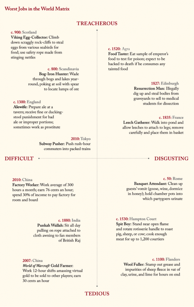 Worst-Jobs-in-History-634x1003.png