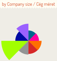 by-company-size-hungary-2013-december.png