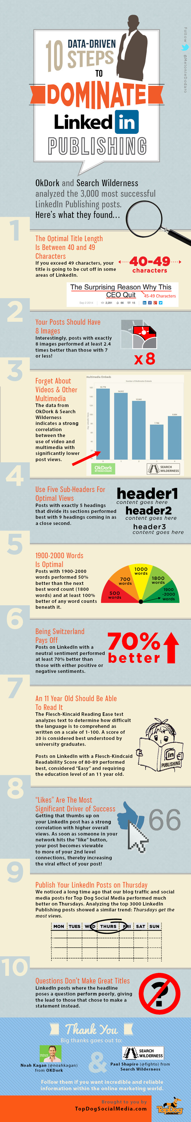 10steps-to-dominate-linkedin-long-form-posts.jpg