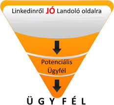 lead-generation-w-linkedin.png