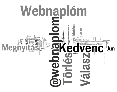Webnaplóm - Twitter szófelhő