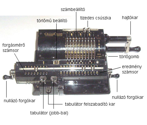 Original Odhner számológép - modell 7 - kezelőszervei
