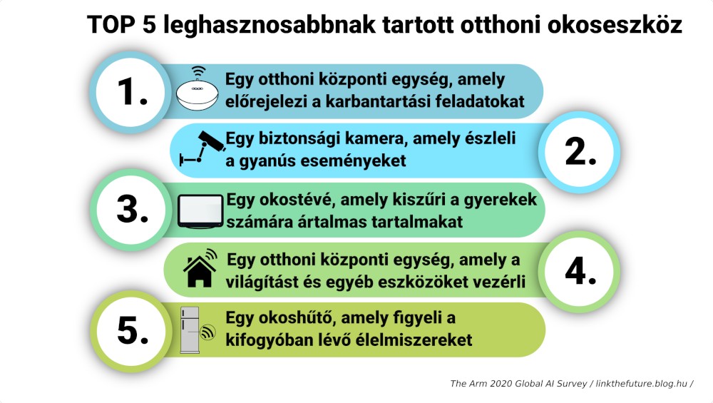 06-top5-otthoni-okoseszkoz.jpg