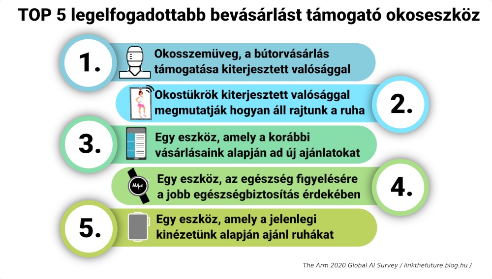 07-top5-bevasarlasi-okoseszkoz.jpg