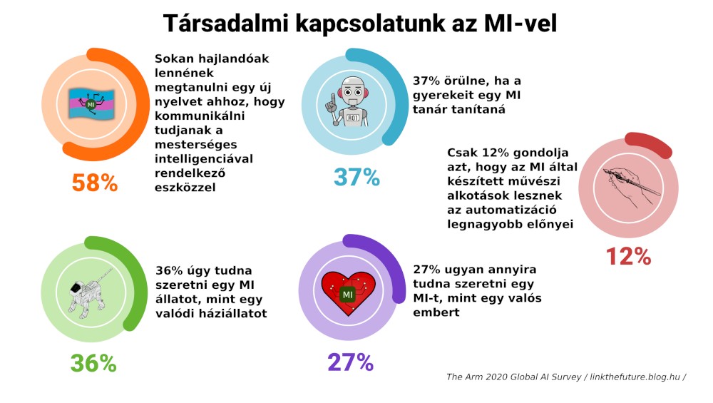 08-mi-tarsadalmi_kapcsolat.jpg