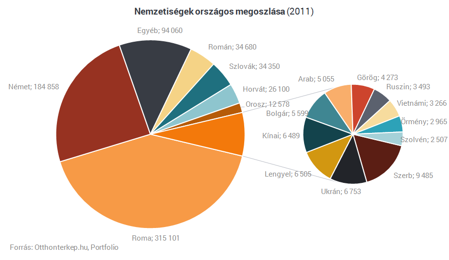 nemzetisegi5-20150610.png