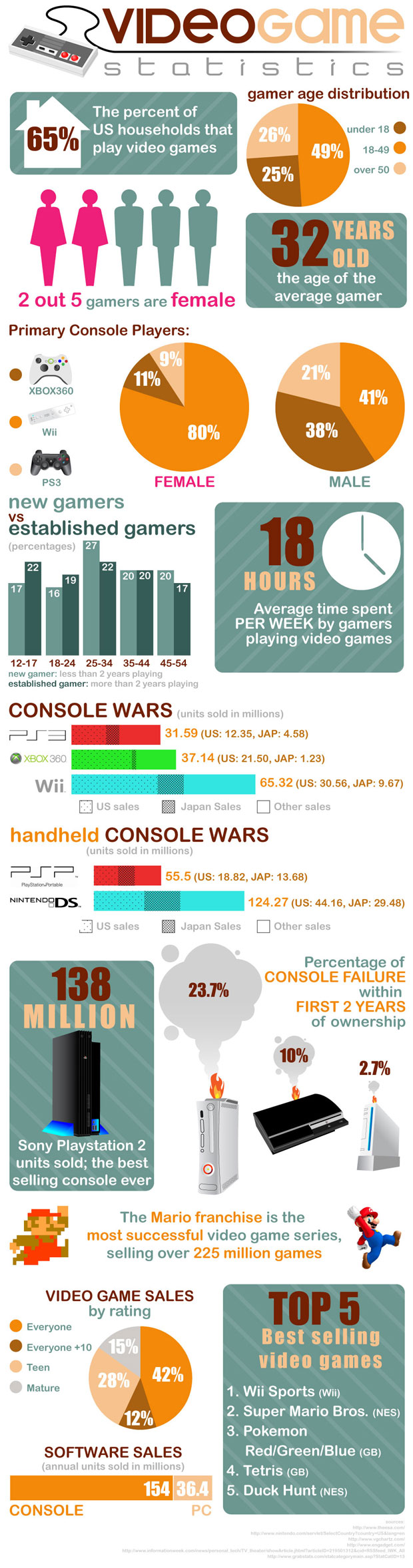 gaming-infographic.jpg