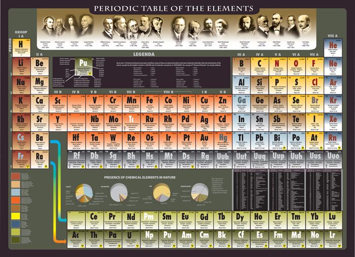 periodic_table_poster.jpg