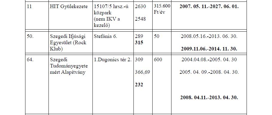 pref-szerv-tabl-reszletek.jpg