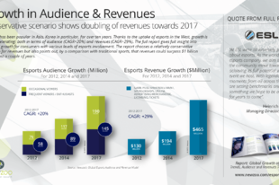 Esport: 500 millió dolláros bevétel 2017-re