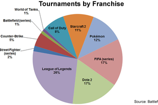 Robbanásszerűen nőtt az eSport versenyek száma 2014-ben