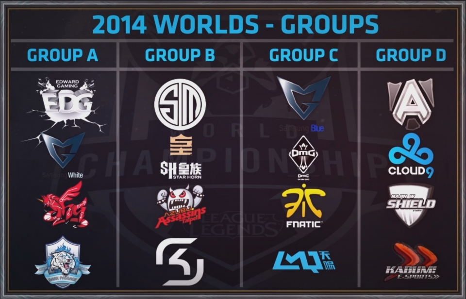 Worlds 2014 Groups.jpg