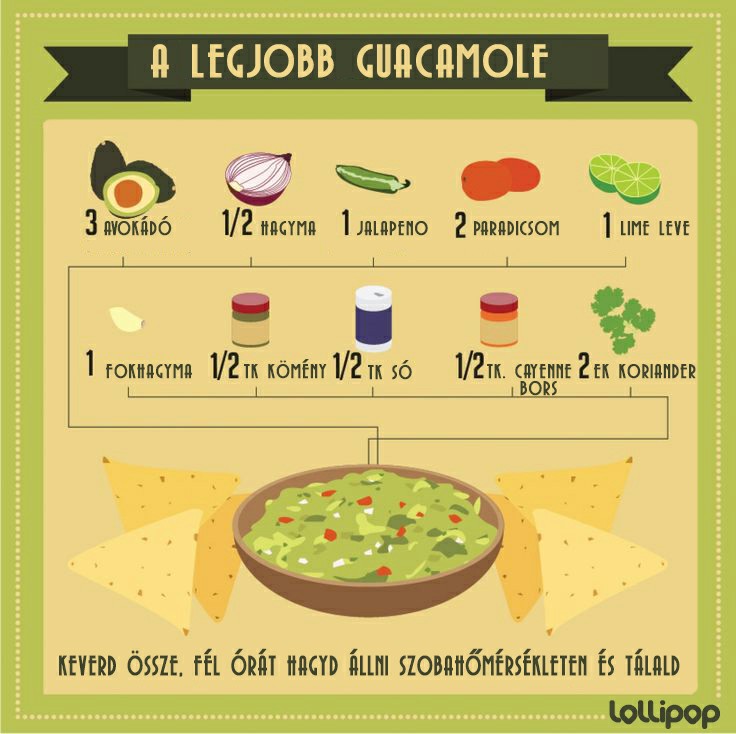 guacamole_infograf.jpg