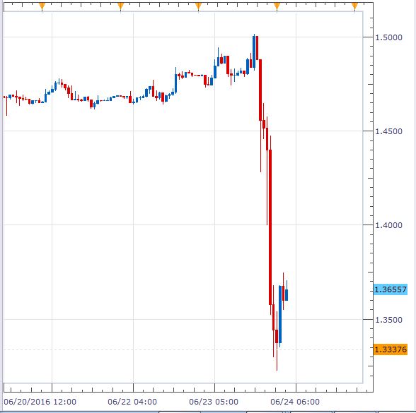 0623gbpusd.JPG