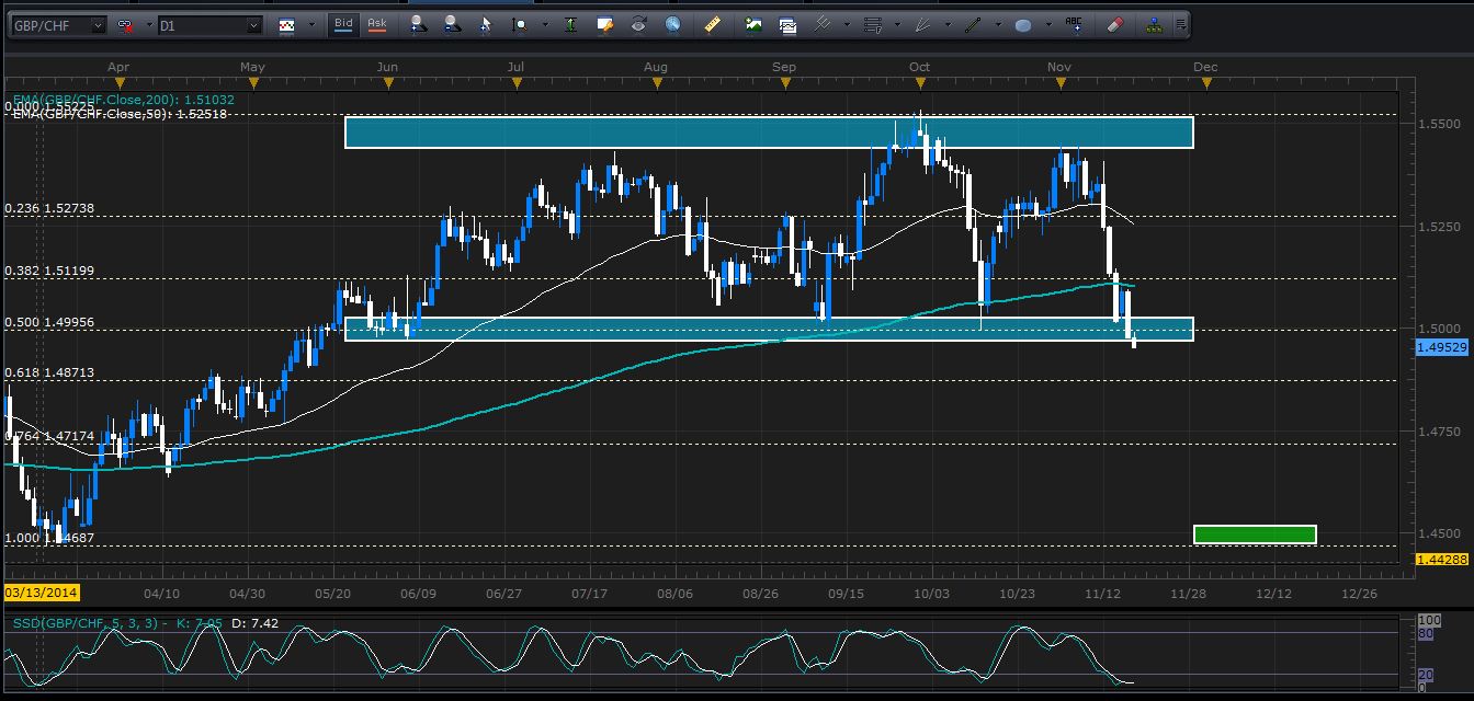 1119gbpchf.JPG