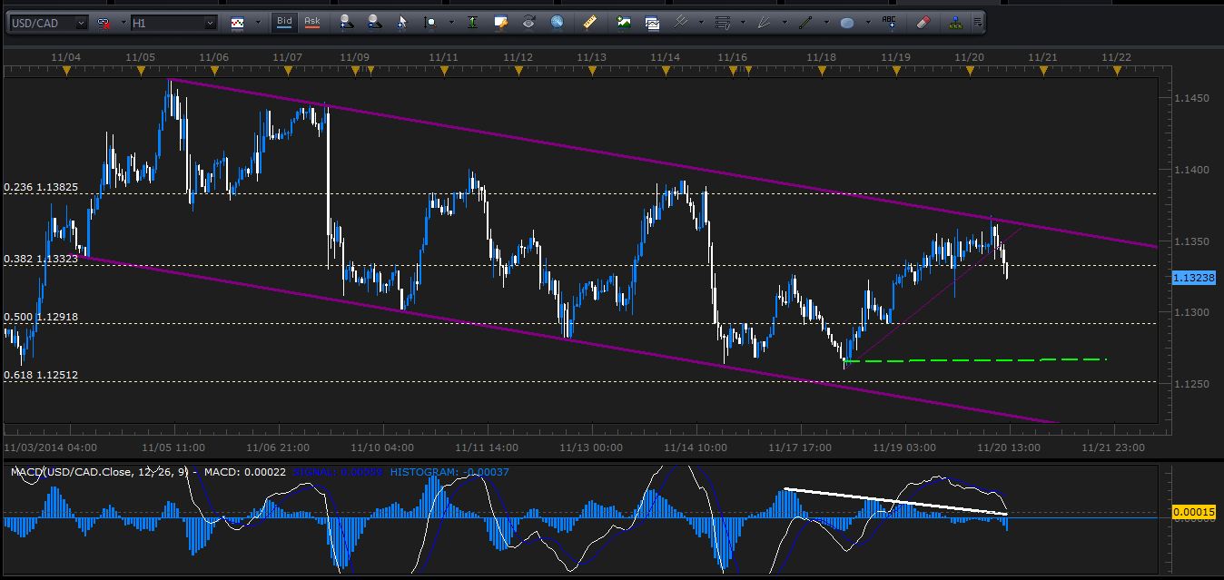 1120usdcad.JPG