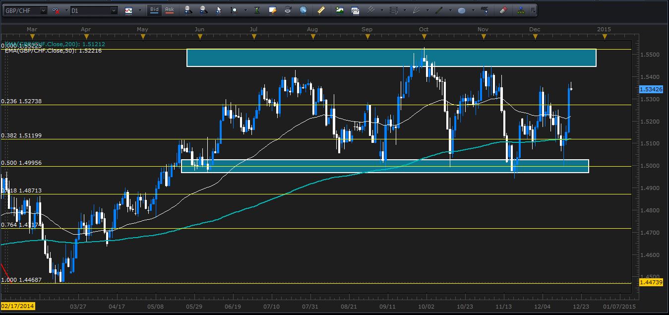 1219gbpchf.JPG