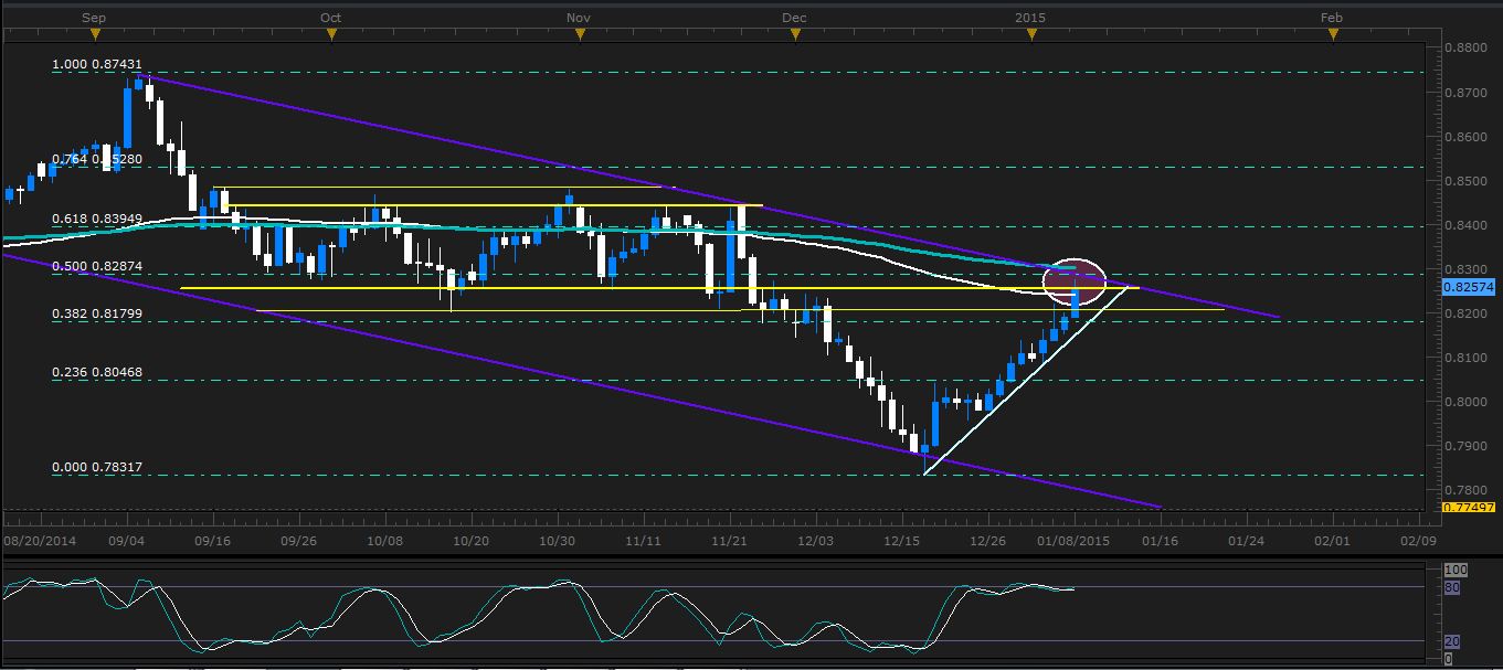 150108audchf.JPG