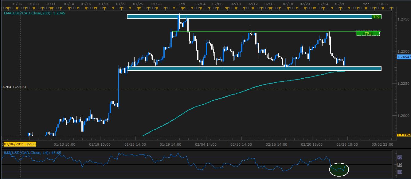 150226usdcad.JPG