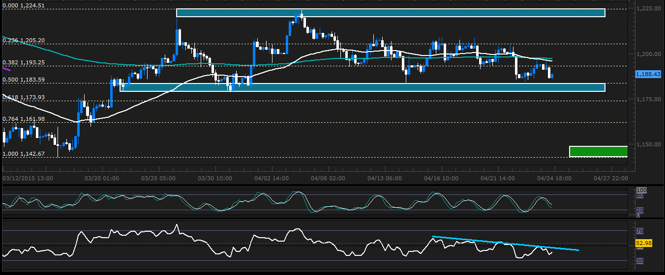 150424xauusd.PNG