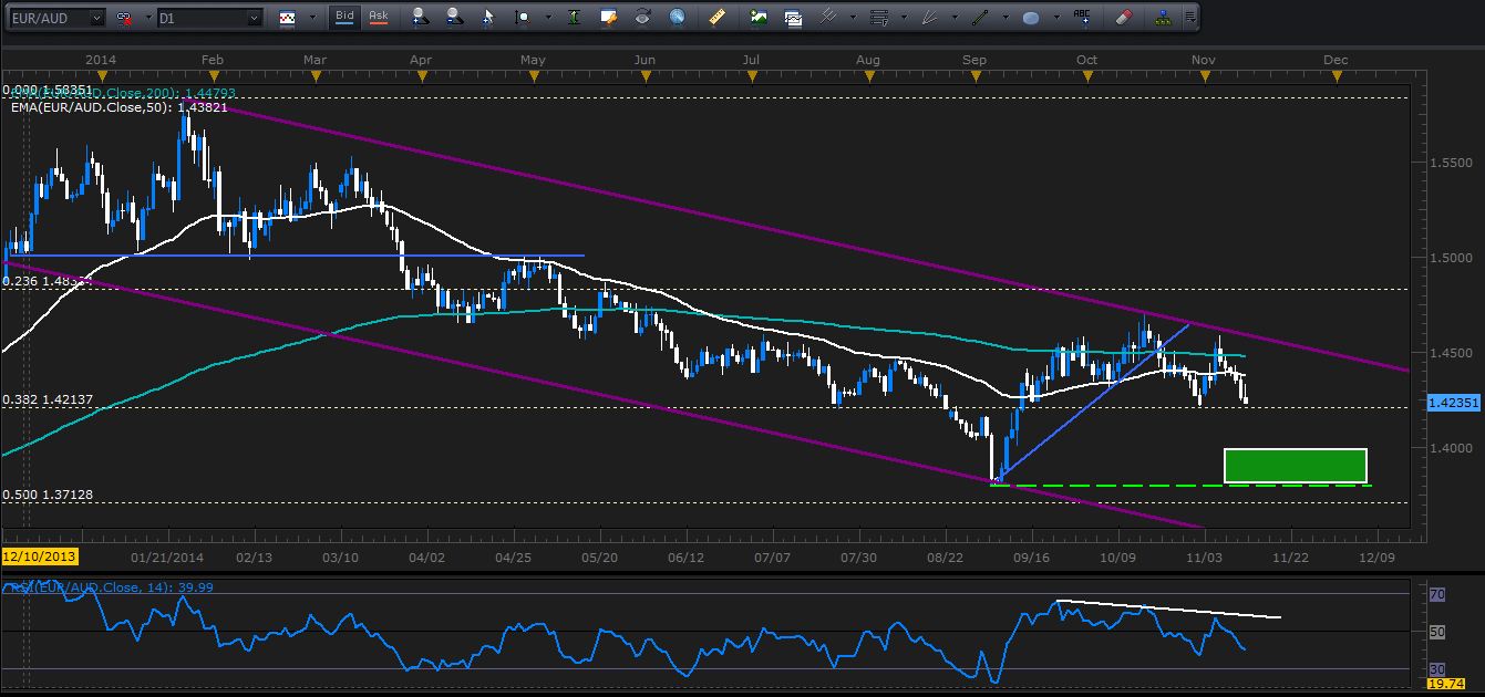 euraud20141113.JPG