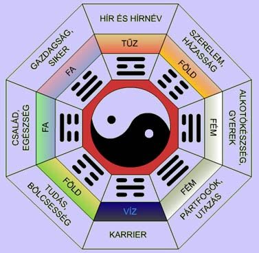 feng-shui-bagua.jpg