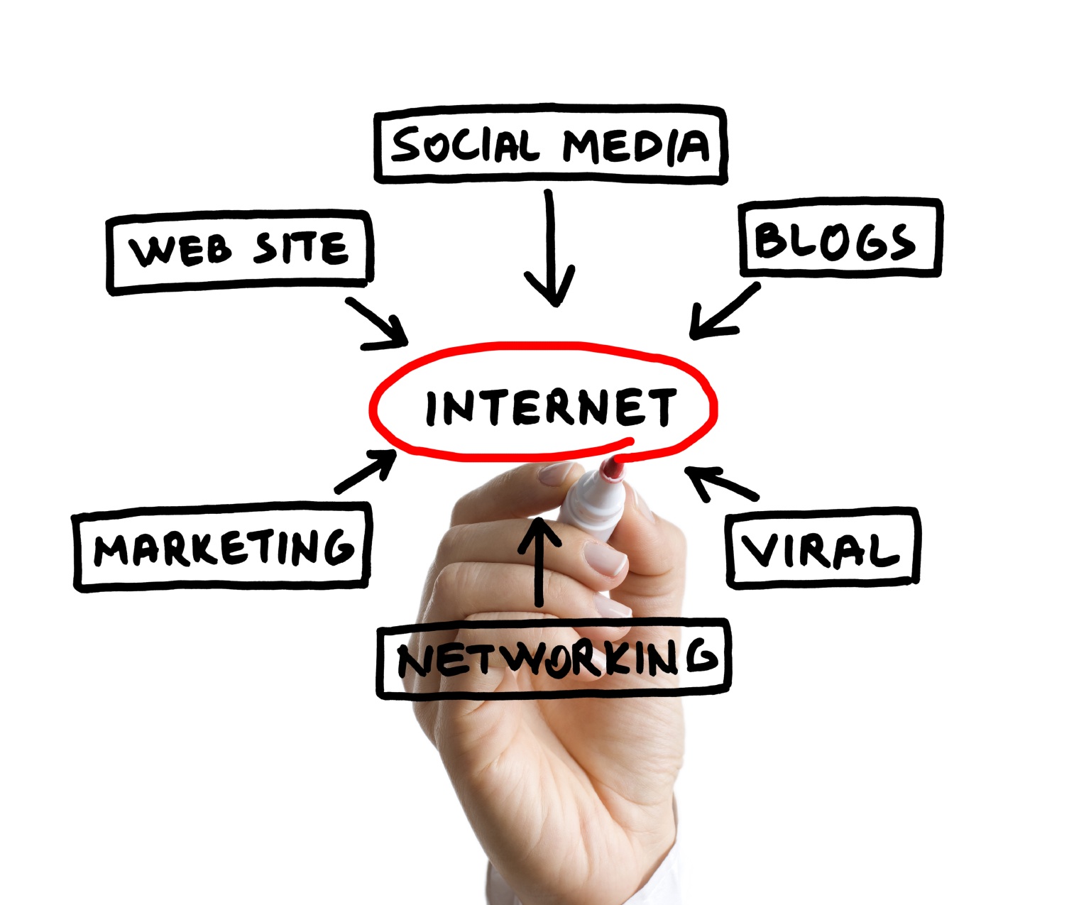 internet-marketing.jpg