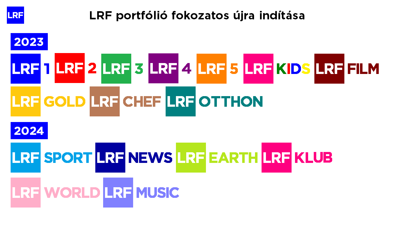 lrf_portfolio_2023-24.png