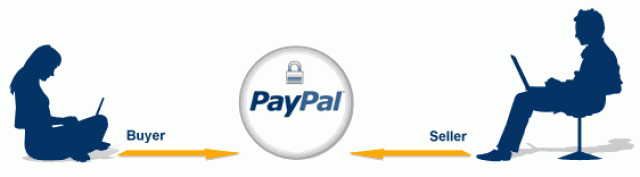 buyer-and-seller-protection-paypal-reviewflag_com.gif