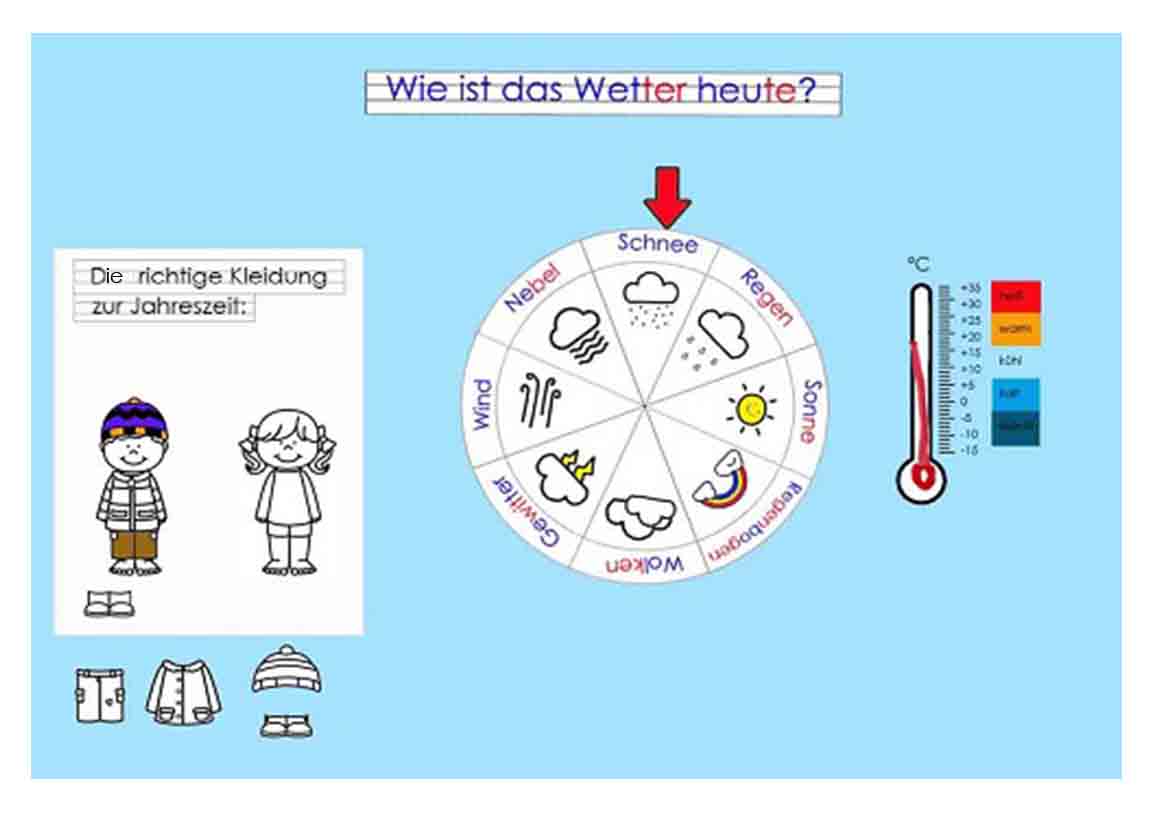 Wie ist das Wetter heute?