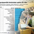 Legnépszerűbb szakok a 2011-es felsőoktatási felvételiken