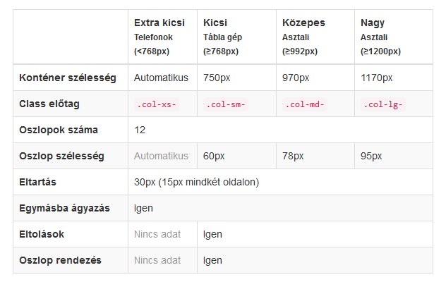 magento-blog-grid-bootstrap3.png