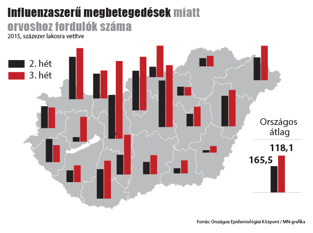 influenzaszeru.jpg