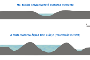 ÁRPÁD - MAGYAR NEMZET - TUDÁS NÉPE - Ártéri vízgazdálkodás