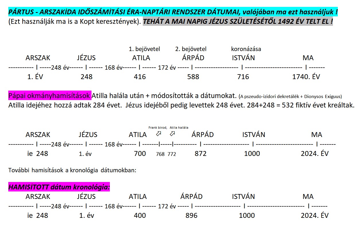 1_kronologia_datum_vonal_arszakida_partus_idoszamitas_abra_1.jpg