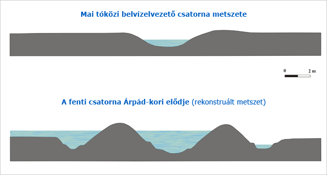 arpadkori-csatorna-es-egy-mai.gif