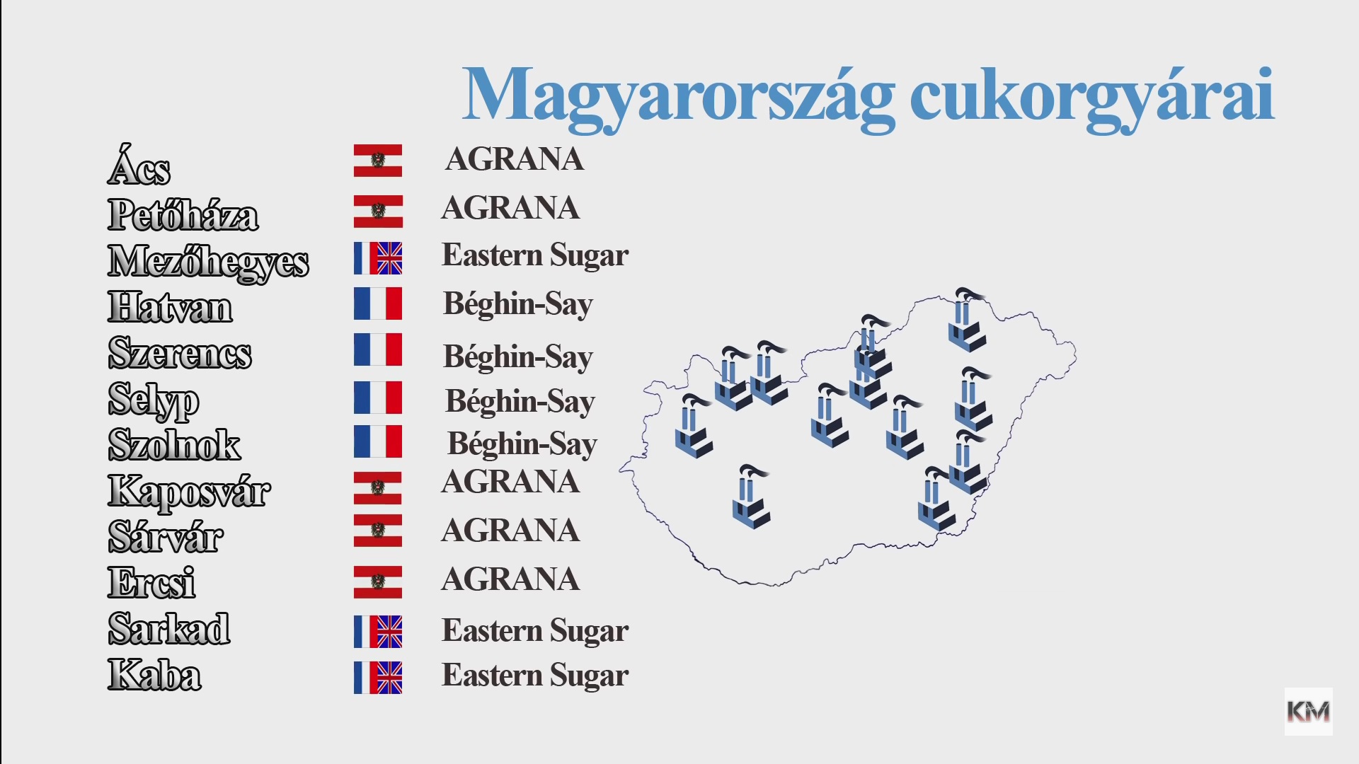 magyarorszag_12_cukorgyar_1990_kulfoldi_3_ceg_tulajdonaba_kerul_majd_bezarjak.jpg